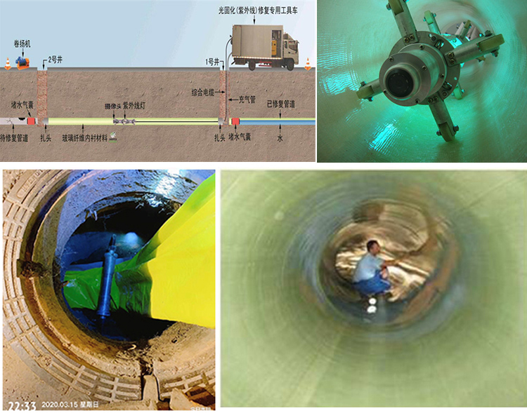 桥头镇UV-CIPP内衬修复