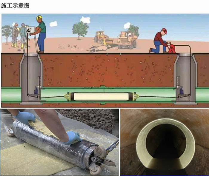 桥头镇管道局部点状修复
